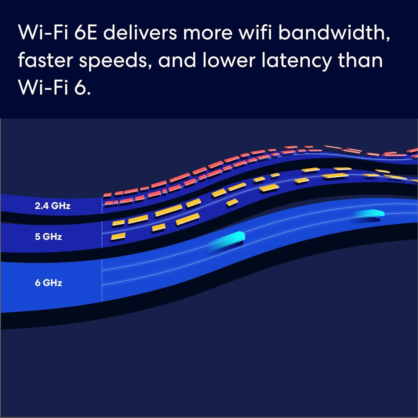 Router WiFi Pro 6E | Malla Wifi