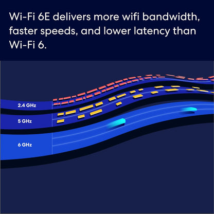 Router WiFi Pro 6E | Malla Wifi