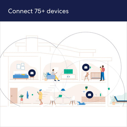 Router WiFi 6 | Malla Wifi