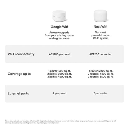 Router WiFi de malla cubre hasta 4500 pies cuadrados | AC1200 Google